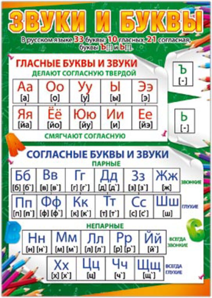 Плакат 50*70см  "Звуки и буквы"