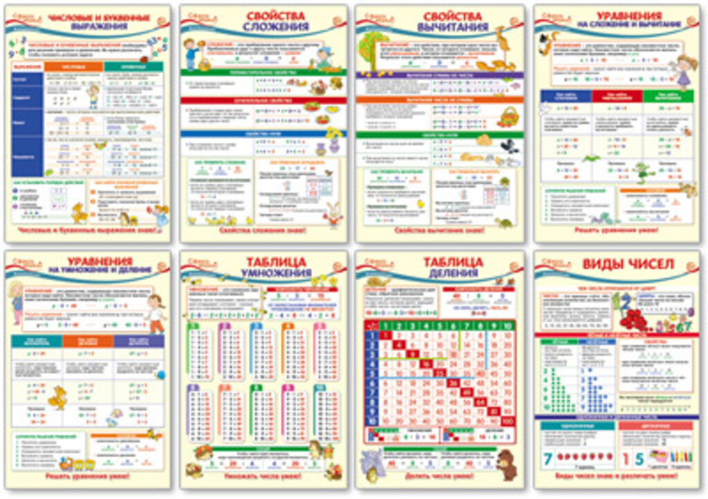 Комплект плакатов 34*49см "Образовательные плакаты по математике для 2 класса" 8шт
