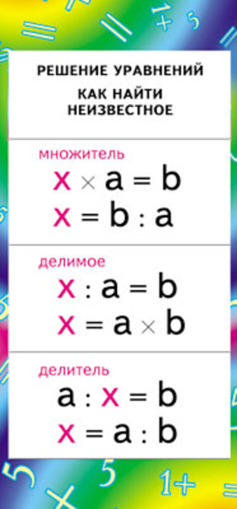 Карточка-шпаргалка 130*60мм "Решение уравнений. Как найти неизвестное. (умножение и деление)"