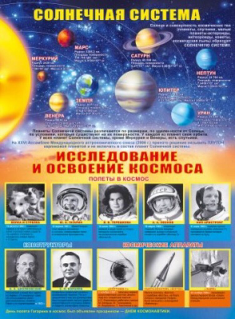 Плакат 60*44см "Солнечная система и освоение космоса"