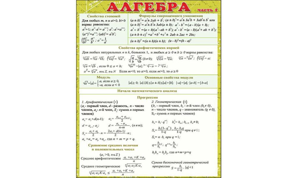 Карточка-шпаргалка.  "Алгебра  часть1" 144*206мм