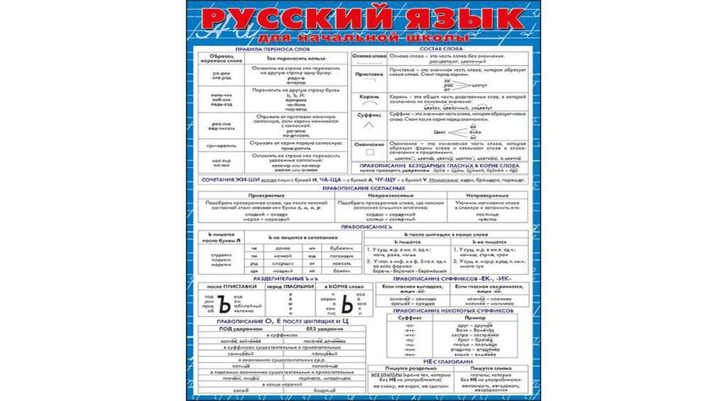 Карточка-шпаргалка. "Русский язык для начальной школы" 144*206см