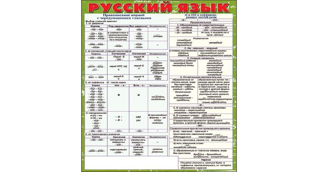 Карточка-шпаргалка. "Русский язык" 144*206см
