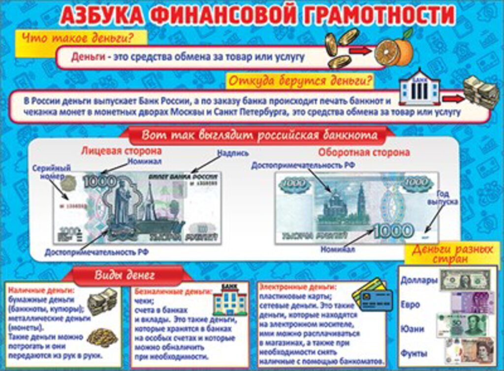 Плакат 60*44см "Азбука финансовой грамотности - Деньги"