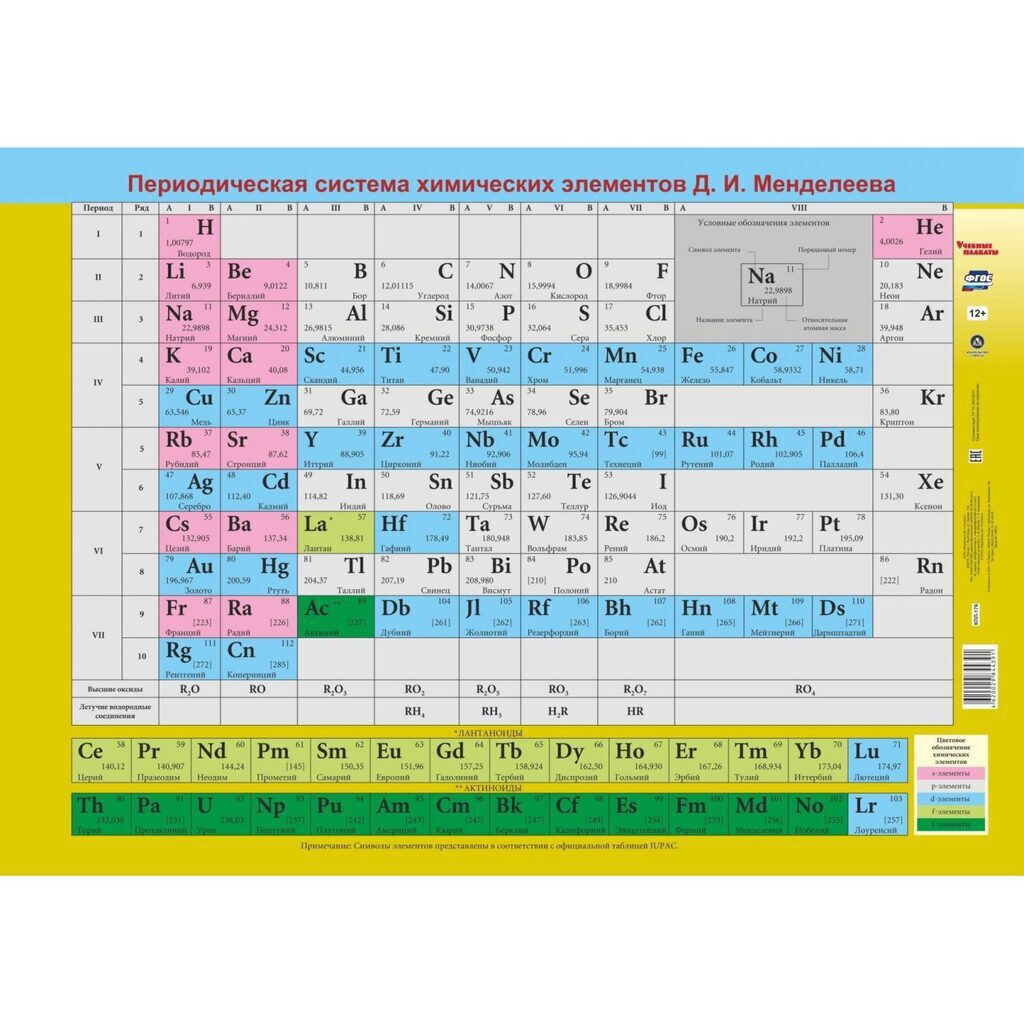 Плакат 42*60см "Периодическая система химических элементов Д. И. Менделеева"
