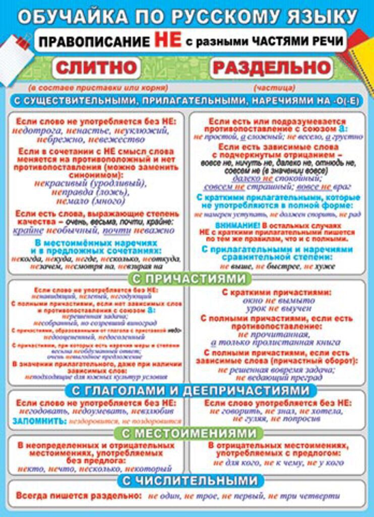 Плакат 50*70см "Обучайка по русскому языку. Правописание НЕ с разными частями речи"
