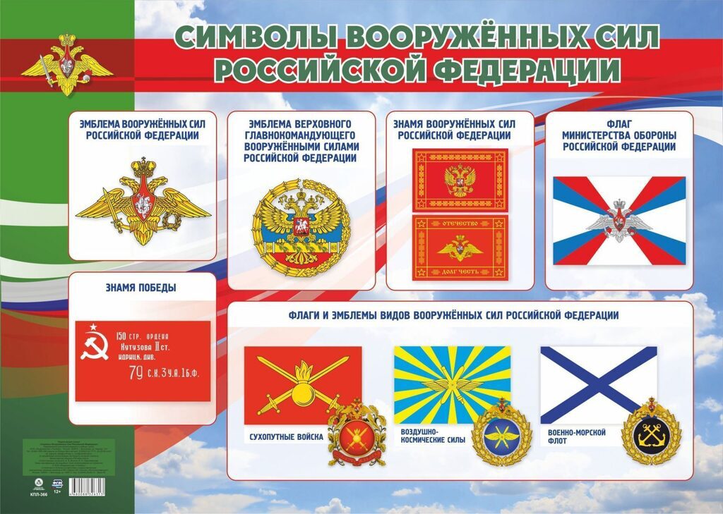 флаги вооруженных сил россии с названиями фото