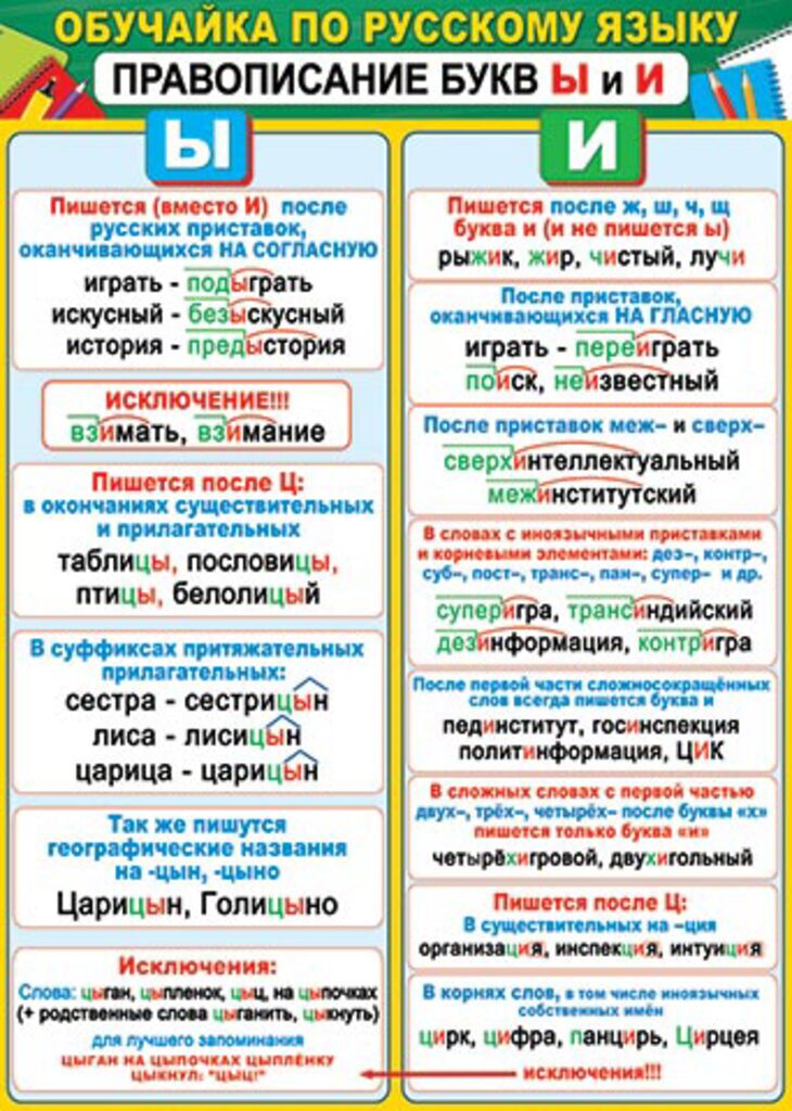 Плакат 50*70см "Обучайка по русскому языку. Правописание букв Ы и И"