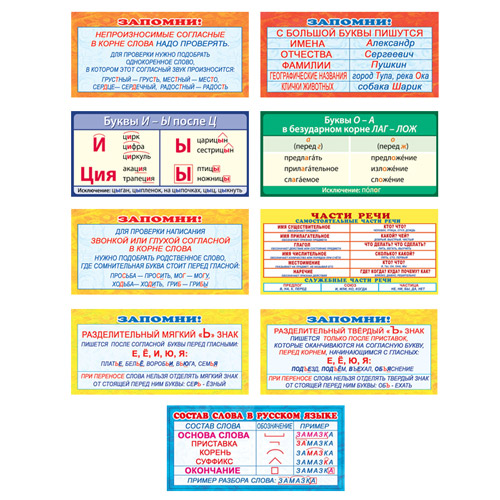 Комплект карточек-шпаргалок для начальной школы по русскому языку 9 карточек