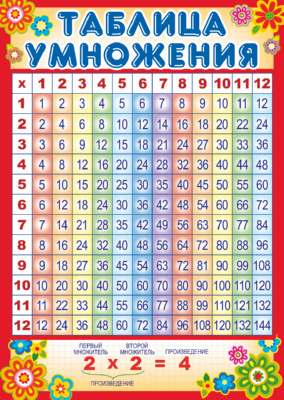 Плакат 21*30см "Таблица умножения"