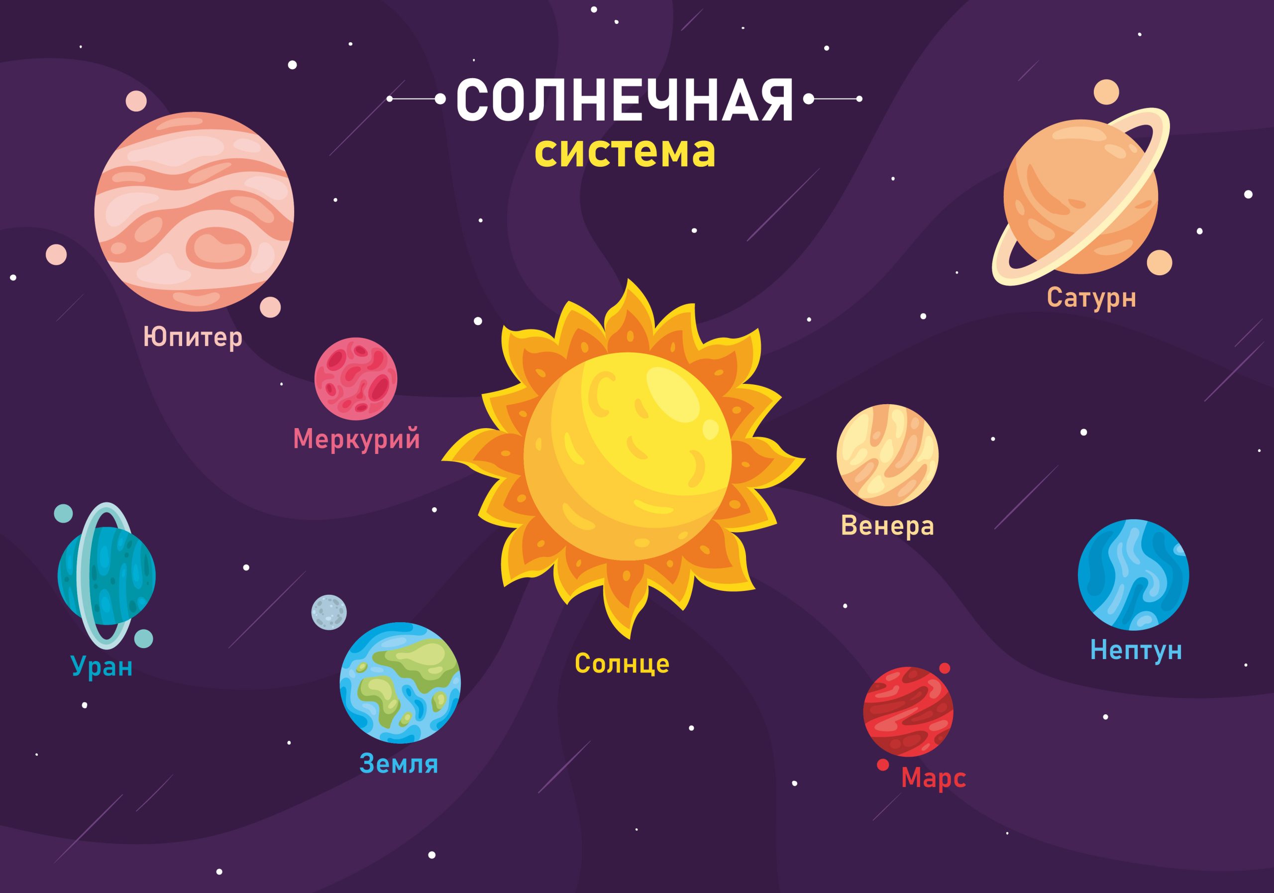 Настольное покрытие д/лепки 33*23см "Солнечная система"