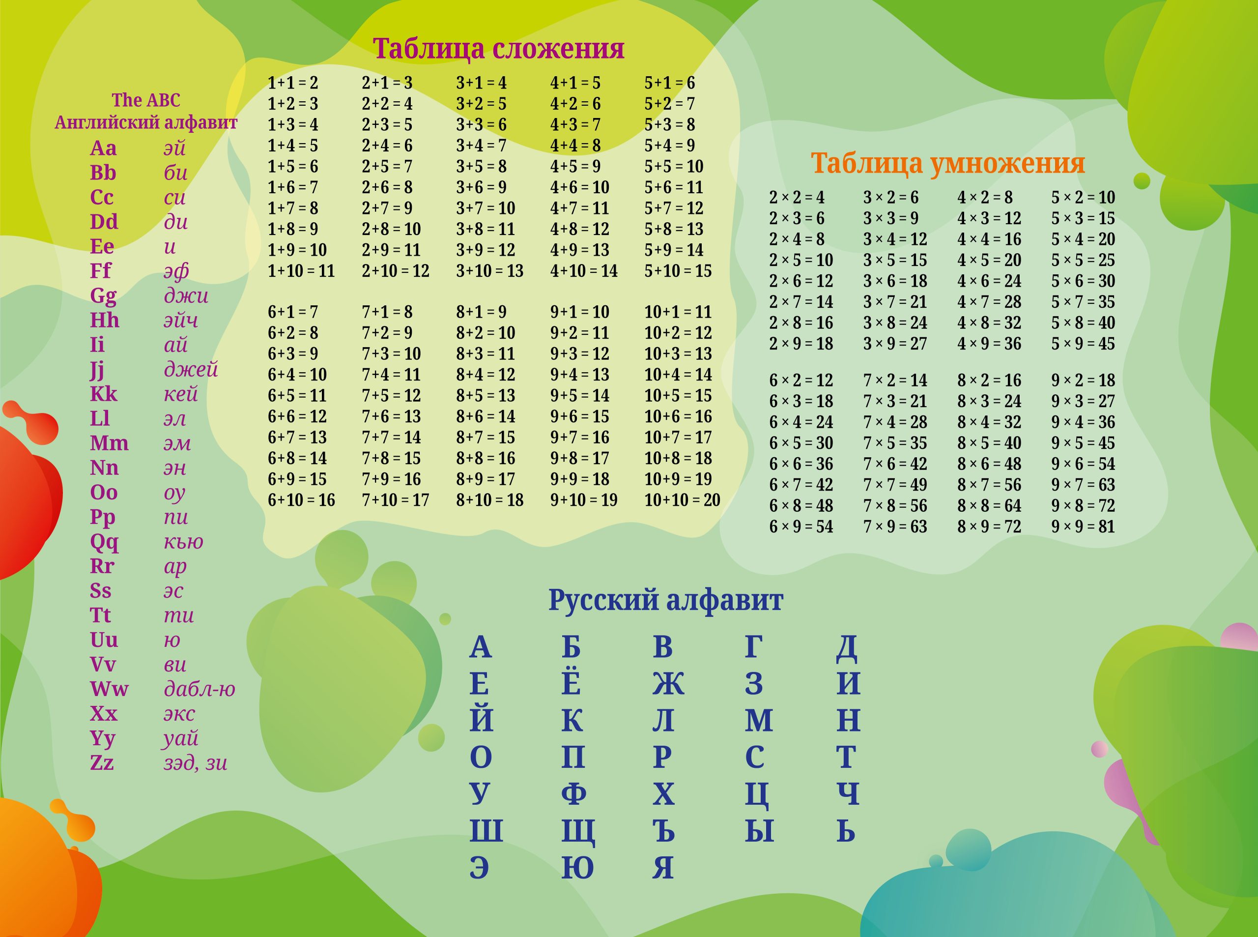 Настольное покрытие д/лепки 43*32см "Таблицы 2"