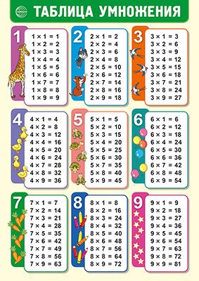 Плакат А4 "Таблица умножения"