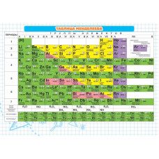 Карточка-шпаргалка 148*210мм "Таблица Менделеева"
