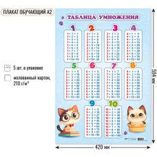 Плакат 42*60см "Таблица умножения"
