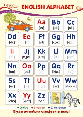 Плакат А4 "ENGLISH ALPHABET"