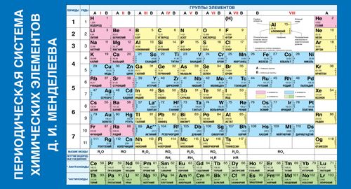 Карточка-шпаргалка 202*109мм "Таблица Менделеева"