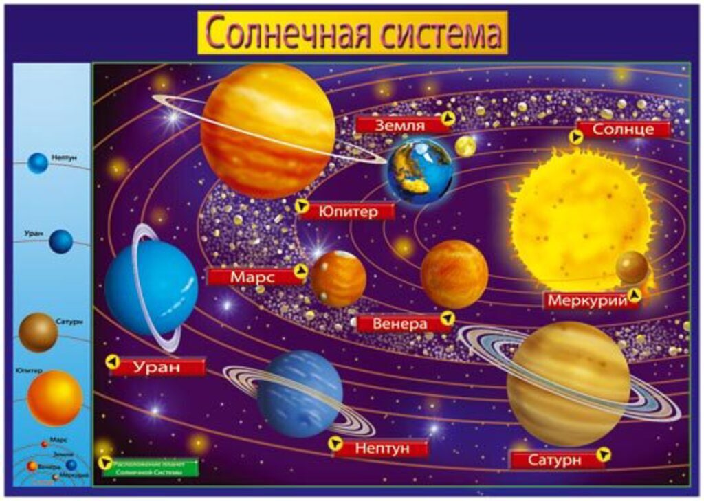 Плакат 50*70см "Солнечная система"