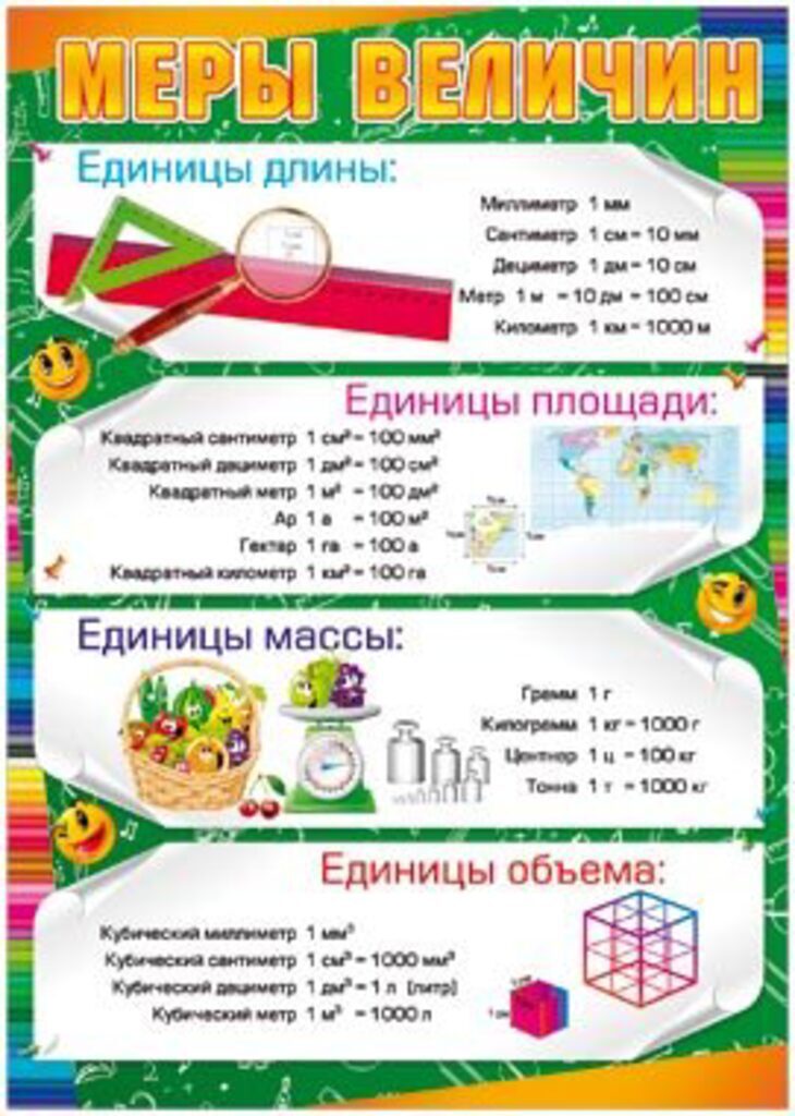Плакат 50*70см "Меры величин"