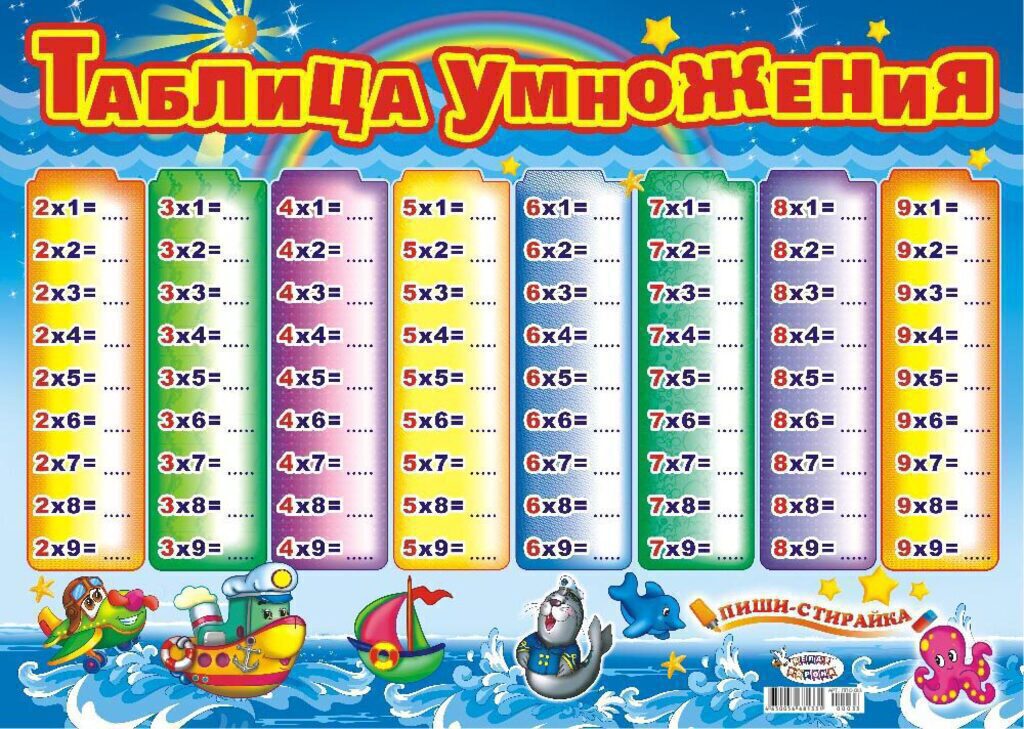 Плакат пиши-стирай "Таблица умножения (для мальчиков)" А2