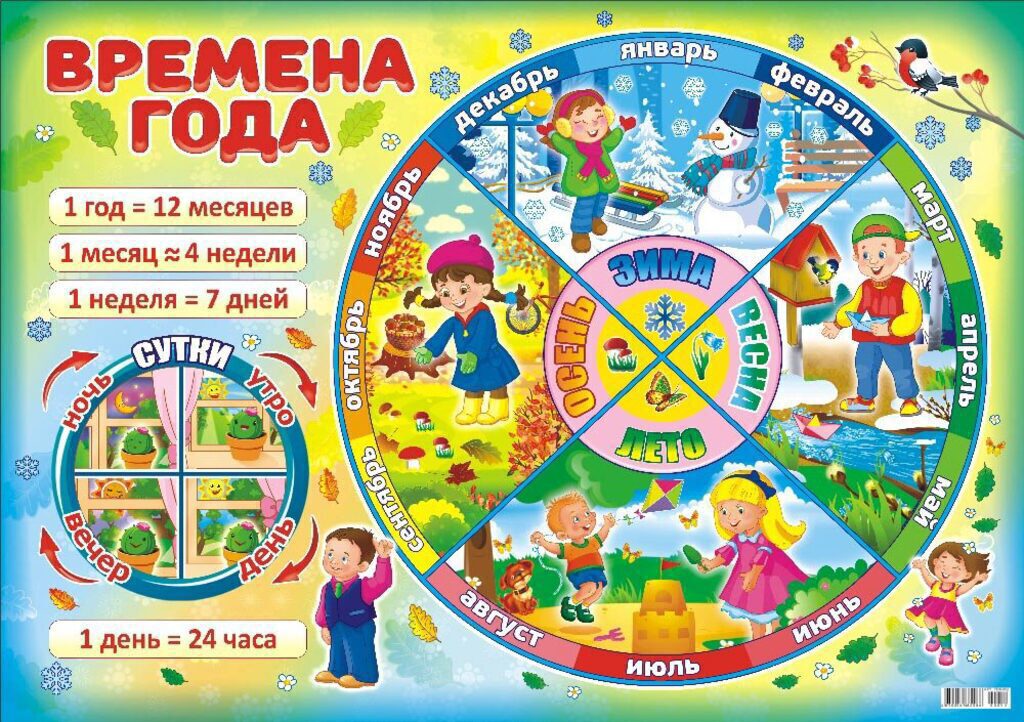 Плакат 42*60см "Времена года"