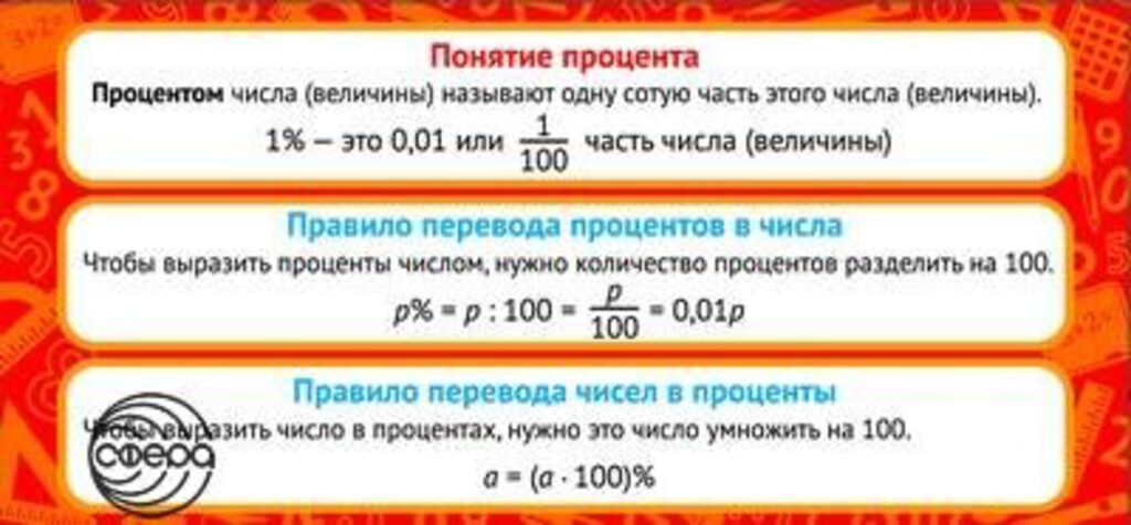 Правила перевода процента. Понятие процента. Понятие процента в математике. Карточка. Понятие процента. Математика понятия о процентах.