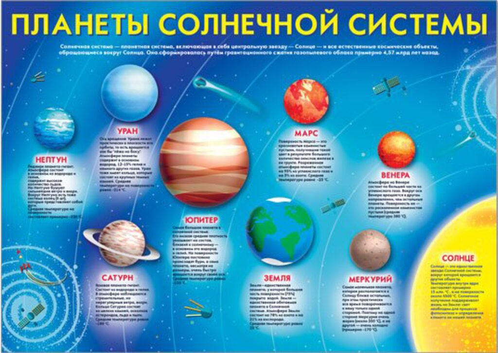 Плакат 50*70см "Планеты солнечной системы"