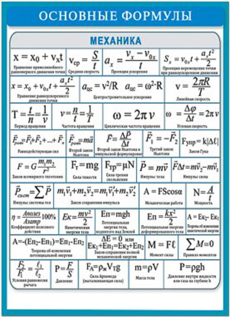 Плакат 15*21см "Основные формулы. Механика"